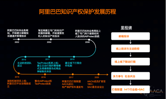 阿里打假聯(lián)盟成立中小企業(yè)咨詢(xún)委員會(huì) 幫全球中小企業(yè)提升知產(chǎn)保護(hù)能力
