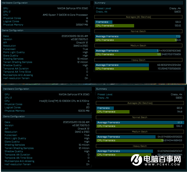 Zen3改名確認！銳龍7 5800X首次公開現(xiàn)身