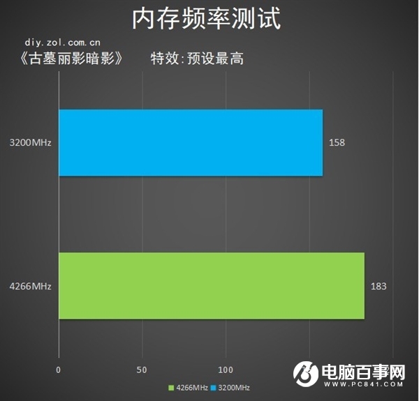 RTX 3080顯卡真香：買前注意事項(xiàng)了解下