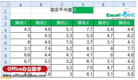 excel指定平均值生成隨機(jī)數(shù) 在Excel中指定一個(gè)平均值，生成一組隨機(jī)數(shù)