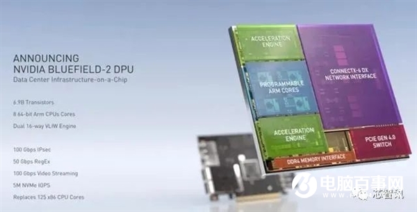 取代Intel！NVIDIA數(shù)據(jù)中心專用處理器揭秘：一顆DPU頂替125顆x86 CPU