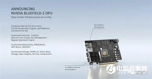 取代Intel！NVIDIA數(shù)據(jù)中心專用處理器揭秘：一顆DPU頂替125顆x86 CPU