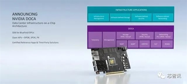 取代Intel！NVIDIA數(shù)據(jù)中心專用處理器揭秘：一顆DPU頂替125顆x86 CPU