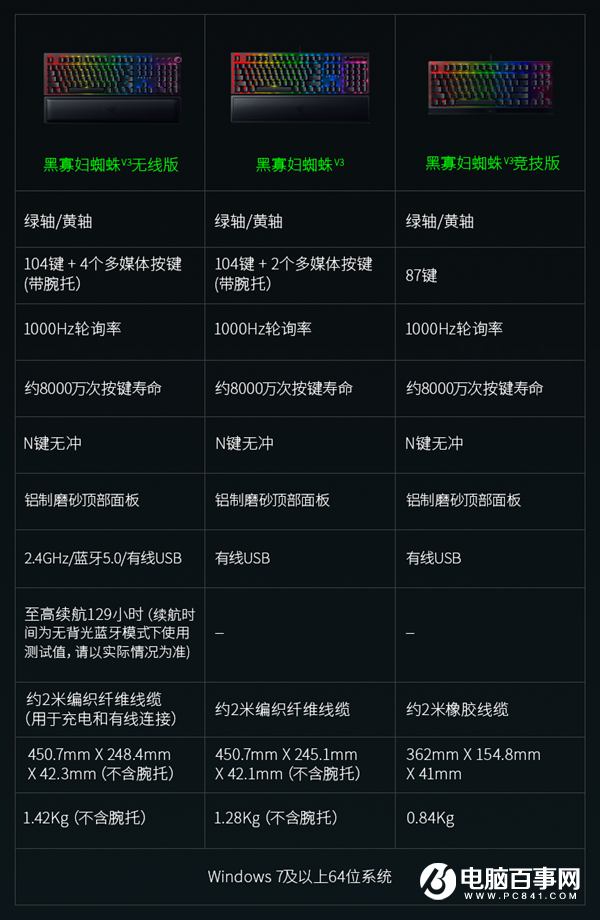 1499元！雷蛇發(fā)布黑寡婦蜘蛛V3機械鍵盤：綠軸＋靜音黃軸
