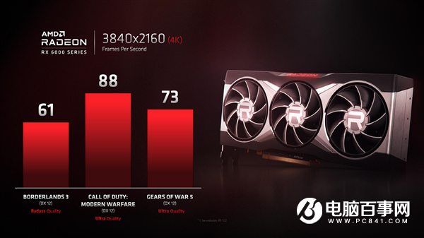 AMD RX 6000官方性能有吹牛嗎？一查很意外