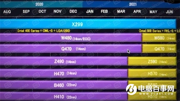 Intel 11代酷睿首測(cè)！PCIe 4.0 SSD直沖5GB/s