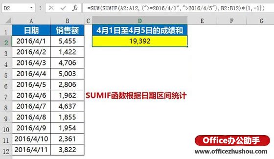 excel日期區(qū)間函數(shù) 使用SUMIF函數(shù)根據(jù)日期區(qū)間統(tǒng)計的方法
