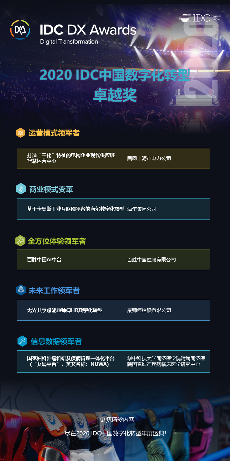 2020 IDC中國(guó)數(shù)字化轉(zhuǎn)型卓越獎(jiǎng)花落五家“未來(lái)企業(yè)”，鋒芒畢露