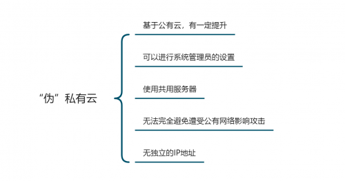 企業(yè)如何選擇辦公系統(tǒng)？公有云和私有云的區(qū)別之安全性能測評