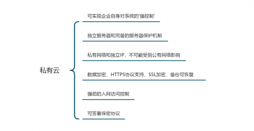 企業(yè)如何選擇辦公系統(tǒng)？公有云和私有云的區(qū)別之安全性能測評