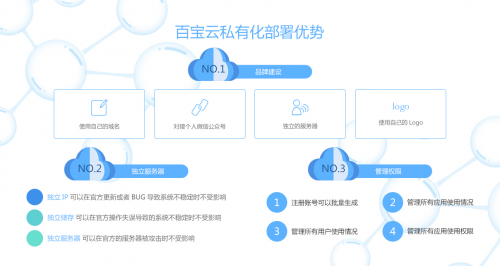 企業(yè)如何選擇辦公系統(tǒng)？公有云和私有云的區(qū)別之安全性能測評