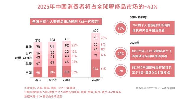 中國(guó)廣告專訪群脈：奢侈品牌深耕中國(guó)市場(chǎng)，加速私域經(jīng)營(yíng)逆勢(shì)增長(zhǎng)