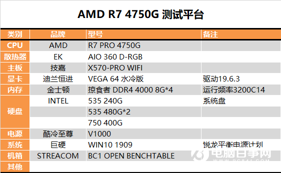 APU超級進化 Intel被橫掃！銳龍7 RPO 4750G深度測試報告