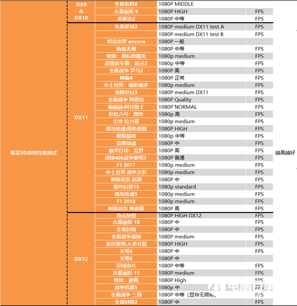 APU超級進化 Intel被橫掃！銳龍7 RPO 4750G深度測試報告