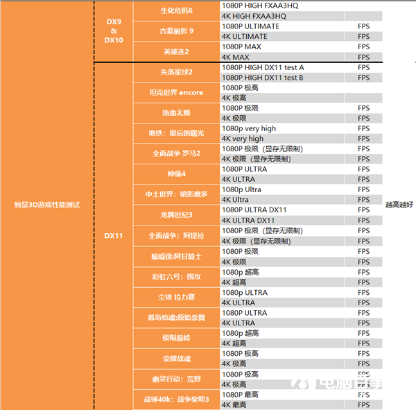 APU超級進化 Intel被橫掃！銳龍7 RPO 4750G深度測試報告