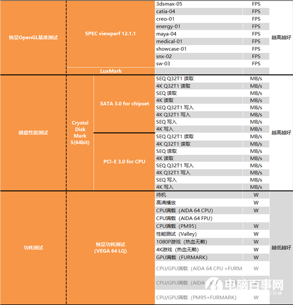 APU超級進化 Intel被橫掃！銳龍7 RPO 4750G深度測試報告