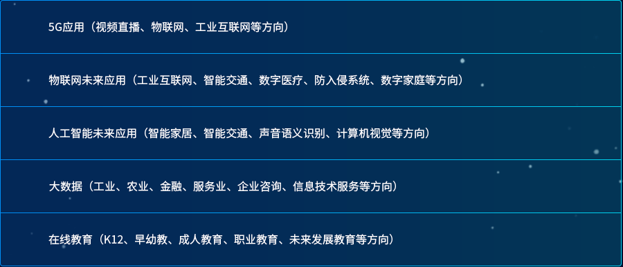 2020亞太新經(jīng)濟(jì)大會(huì)——演講嘉賓招募征集