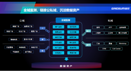 以數(shù)據(jù)智能驅(qū)動商業(yè)決策，國雙全域監(jiān)測四大亮點功能揭秘