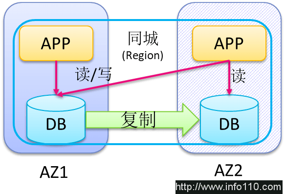 迎戰(zhàn)雙11，蘇寧的多數(shù)據(jù)中心多活如何建成？