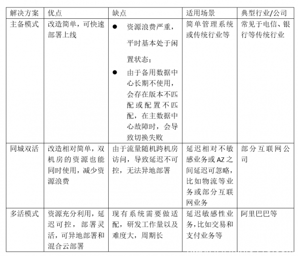 迎戰(zhàn)雙11，蘇寧的多數(shù)據(jù)中心多活如何建成？