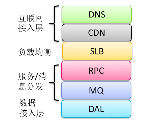 迎戰(zhàn)雙11，蘇寧的多數(shù)據(jù)中心多活如何建成？