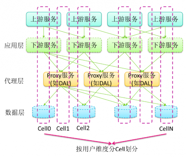 迎戰(zhàn)雙11，蘇寧的多數(shù)據(jù)中心多活如何建成？