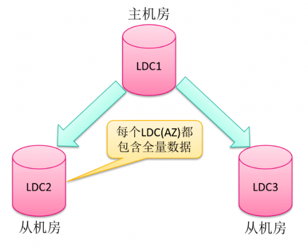 迎戰(zhàn)雙11，蘇寧的多數(shù)據(jù)中心多活如何建成？