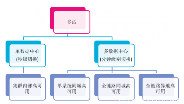 迎戰(zhàn)雙11，蘇寧的多數(shù)據(jù)中心多活如何建成？