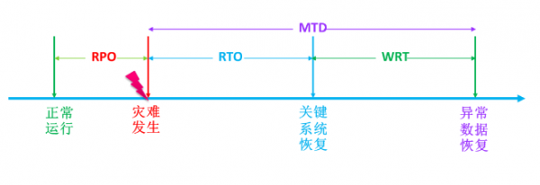 迎戰(zhàn)雙11，蘇寧的多數(shù)據(jù)中心多活如何建成？
