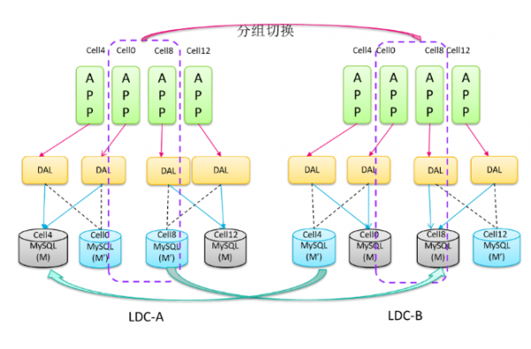 迎戰(zhàn)雙11，蘇寧的多數(shù)據(jù)中心多活如何建成？