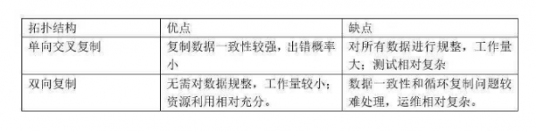 迎戰(zhàn)雙11，蘇寧的多數(shù)據(jù)中心多活如何建成？