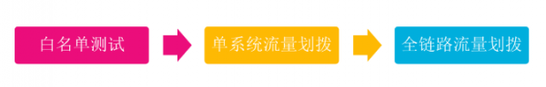 迎戰(zhàn)雙11，蘇寧的多數(shù)據(jù)中心多活如何建成？