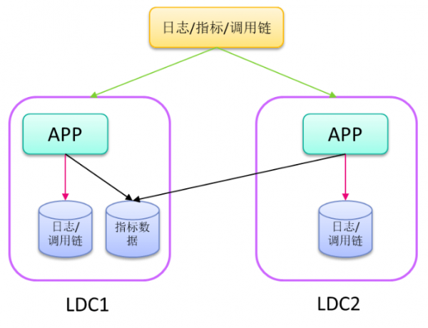 迎戰(zhàn)雙11，蘇寧的多數(shù)據(jù)中心多活如何建成？