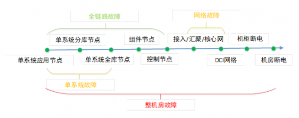 迎戰(zhàn)雙11，蘇寧的多數(shù)據(jù)中心多活如何建成？