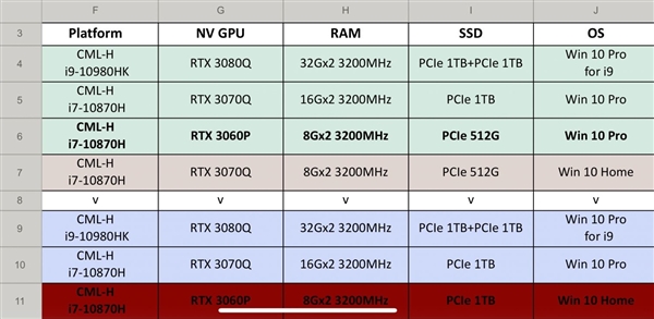 RTX 30系筆記本顯卡曝光：有望明年1月發(fā)布、游戲本性能再度爆發(fā)