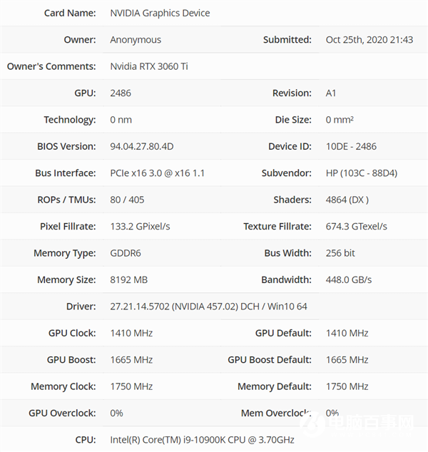 2999元取代RTX 2080 Ti？RTX 3060 Ti規(guī)格偷跑