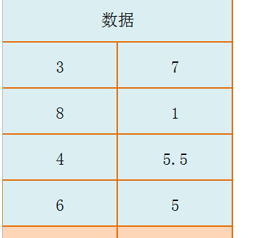 large函數(shù) Excel LARGE函數(shù)的使用方法