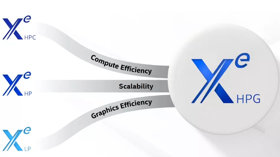 外媒:英特爾正在為 Xe-HPG 獨顯開發(fā)基于 Vulkan 的光線追蹤驅動程序