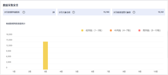 個(gè)人信息保護(hù)法草案首次亮相，華為云助力企業(yè)數(shù)據(jù)處理合規(guī)