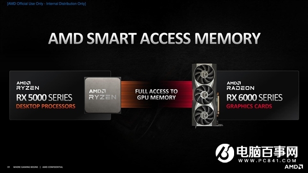 AMD留了一手：Zen3銳龍5000處理器可解鎖RX 6000顯卡更強(qiáng)性能