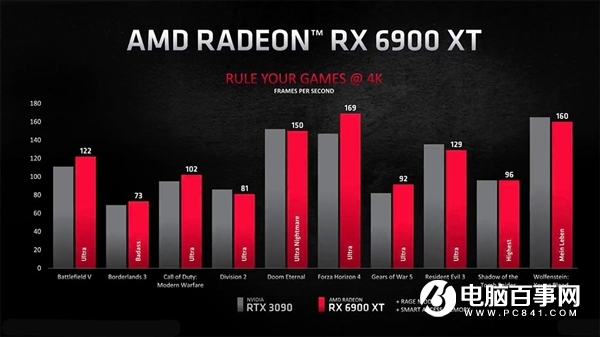 AMD留了一手：Zen3銳龍5000處理器可解鎖RX 6000顯卡更強(qiáng)性能