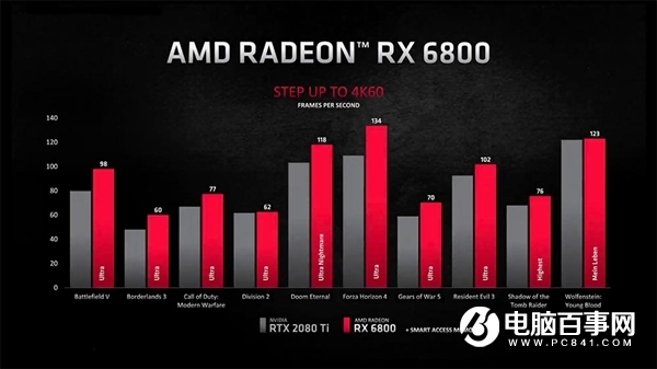 AMD留了一手：Zen3銳龍5000處理器可解鎖RX 6000顯卡更強(qiáng)性能