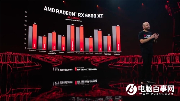 AMD留了一手：Zen3銳龍5000處理器可解鎖RX 6000顯卡更強(qiáng)性能