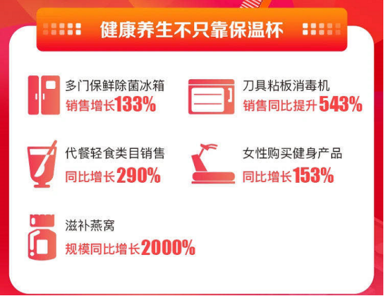 蘇寧易購雙十一首日戰(zhàn)報：縣鎮(zhèn)市場土豪訂單增長六倍