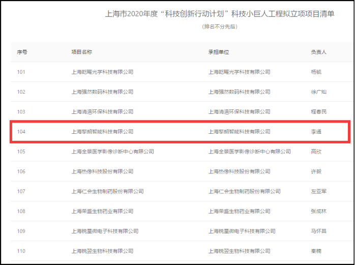 喜報(bào) | 擎朗智能入選“2020年度上海市科技小巨人企業(yè)”