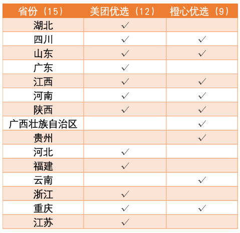 三年后，滴滴用社區(qū)團購向美團宣戰(zhàn)
