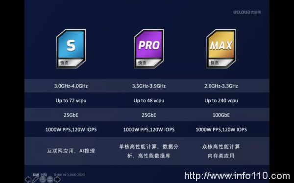 云計算迎來二次增長曲線，云廠商如何“上車”？