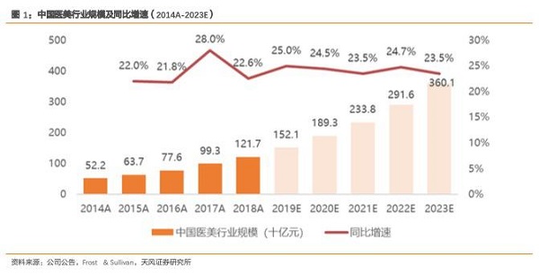 為什么人人說雙十一醫(yī)美狂歡節(jié)的主場在新氧？