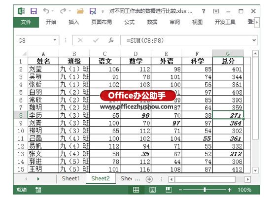 excel添加相同格式的工作表 使用條件格式來標識兩個工作表中不同數(shù)據(jù)的方法