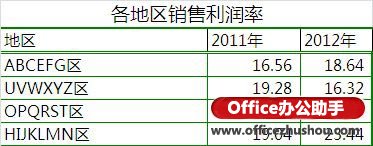 excel坐標(biāo)軸刻度設(shè)置 使用Excel2010繪制坐標(biāo)軸刻度多級(jí)標(biāo)簽的方法